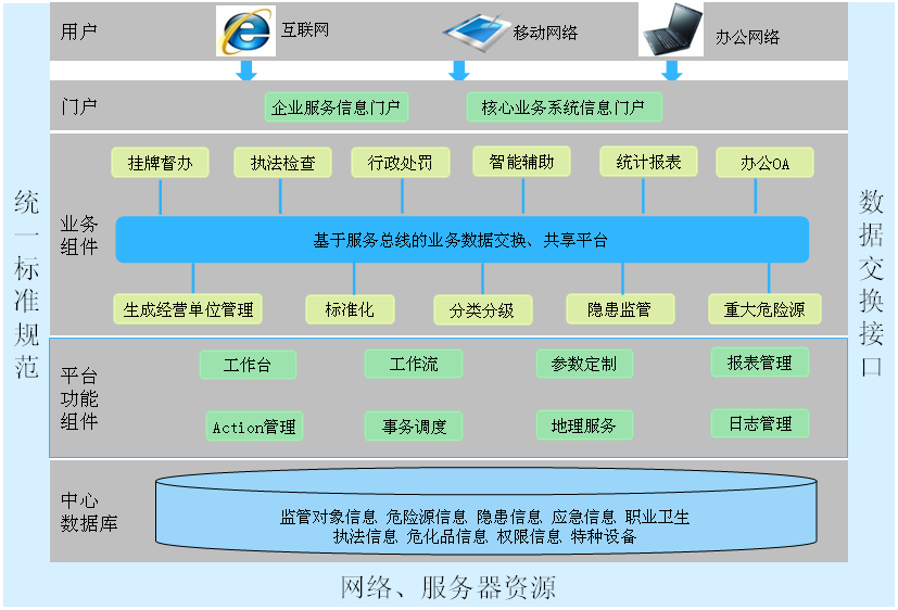 高危行业安全监管系统 智慧云V0.4