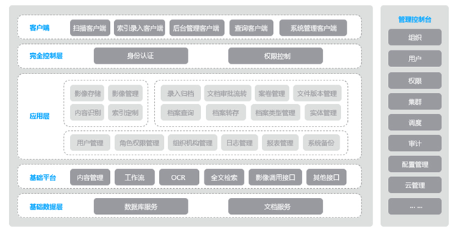 监察执法档案管理系统 智慧云V0.4