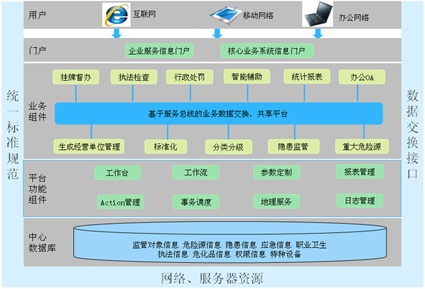 高风险领域综合管理系统 智慧云V0.4