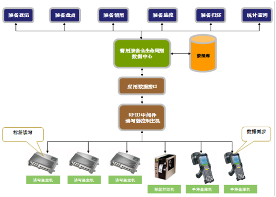 消防智能乐动手机官方网站_乐动（中国）
管理系统