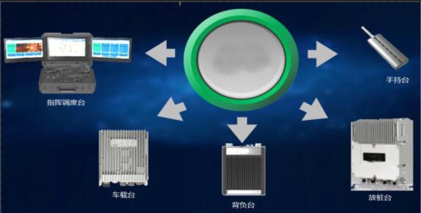 同频自组网基站